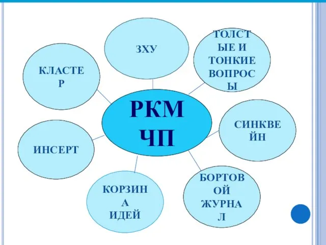 КЛАСТЕР ИНСЕРТ КОРЗИНА ИДЕЙ СИНКВЕЙН ТОЛСТЫЕ И ТОНКИЕ ВОПРОСЫ ЗХУ РКМЧП БОРТОВОЙ ЖУРНАЛ