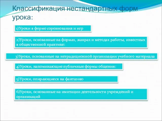 Классификация нестандартных форм урока: 1)Уроки в форме соревнования и игр 2)Уроки, основанные