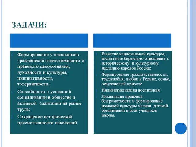 ЗАДАЧИ: Формирование у школьников гражданской ответственности и правового самосознания, духовности и культуры,