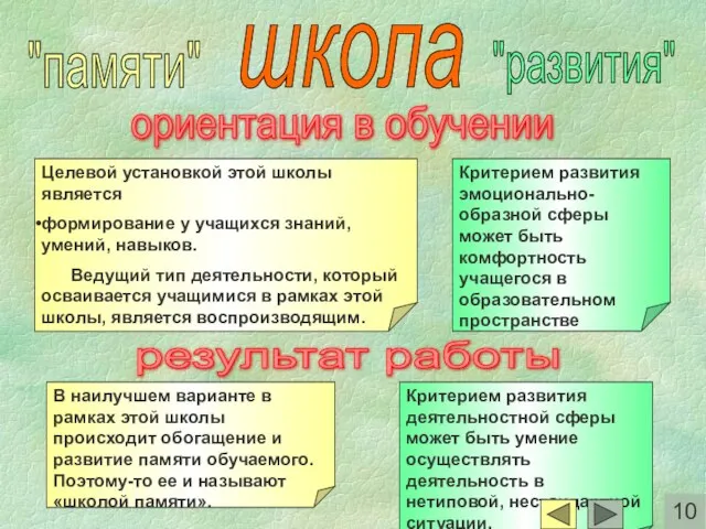 08/06/2023 ориентация в обучении Критерием развития эмоционально-образной сферы может быть комфортность учащегося