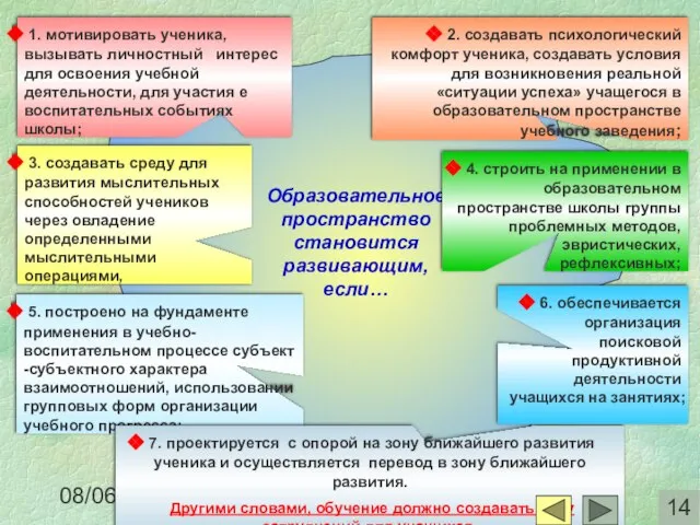 08/06/2023 1. мотивировать ученика, вызывать личностный интерес для освоения учебной деятельности, для