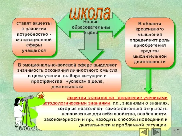 08/06/2023 ставят акценты в развитии потребностно -мотивационной сферы учащегося В эмоционально-волевой сфере