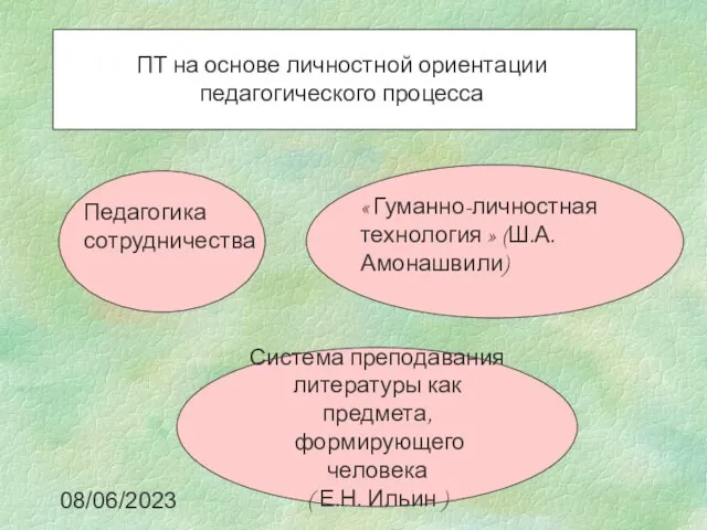 08/06/2023 ПТ на основе личностной ориентации педагогического процесса Система преподавания литературы как