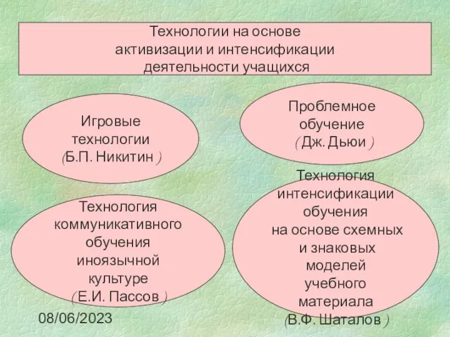 08/06/2023 Технологии на основе активизации и интенсификации деятельности учащихся Игровые технологии (Б.П.