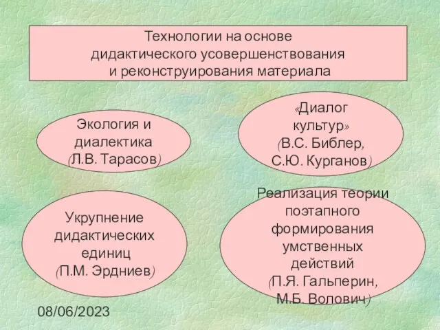 08/06/2023 Технологии на основе дидактического усовершенствования и реконструирования материала Экология и диалектика