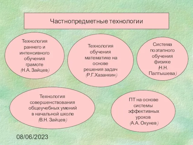 08/06/2023 Частнопредметные технологии Технология раннего и интенсивного обучения грамоте (Н.А. Зайцев) Технология