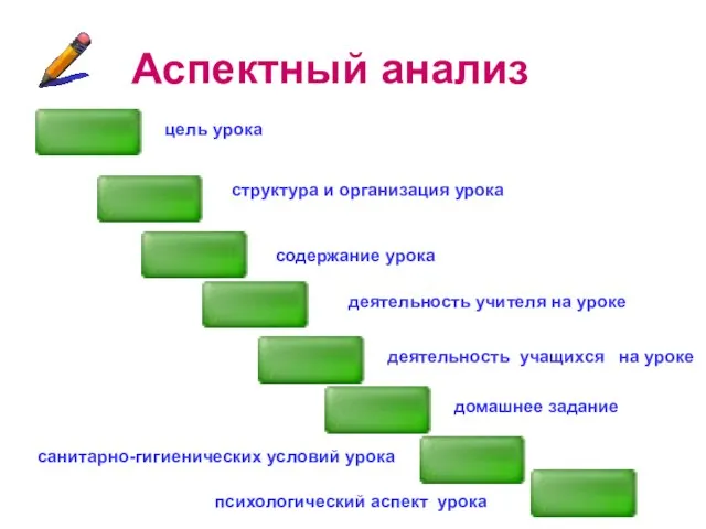 Аспектный анализ цель урока структура и организация урока содержание урока деятельность учителя