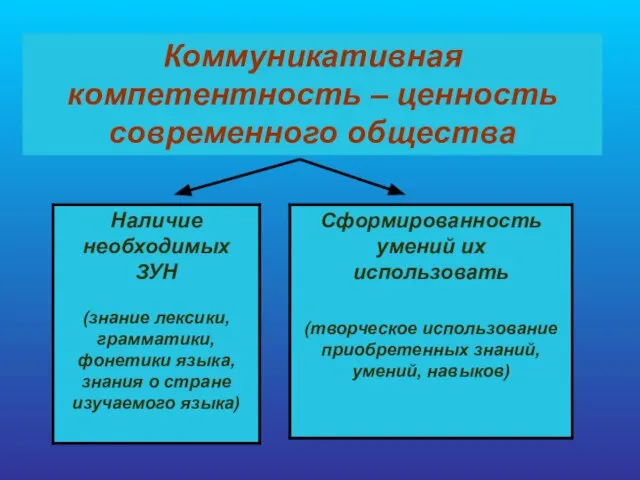 Коммуникативная компетентность – ценность современного общества