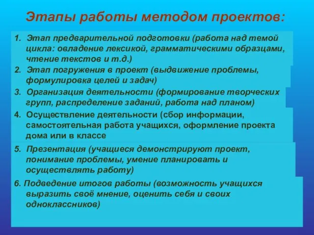 Этапы работы методом проектов: 1. Этап предварительной подготовки (работа над темой цикла: