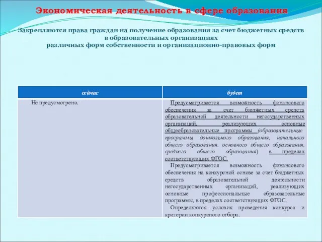 Экономическая деятельность в сфере образования Закрепляются права граждан на получение образования за