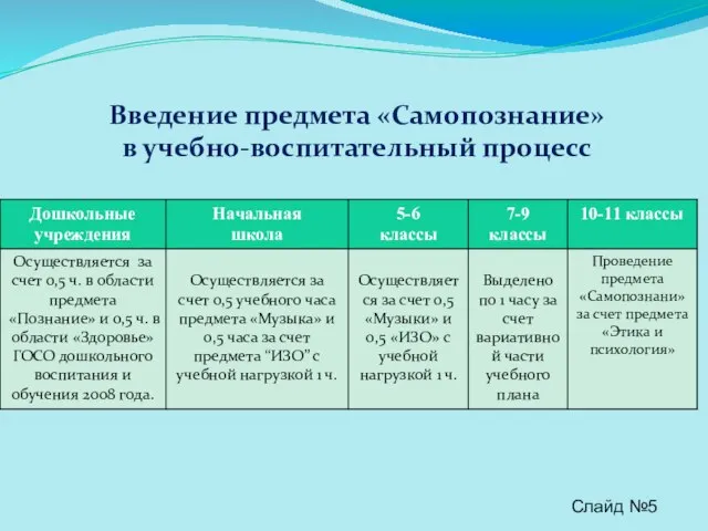 Введение предмета «Самопознание» в учебно-воспитательный процесс Слайд №5