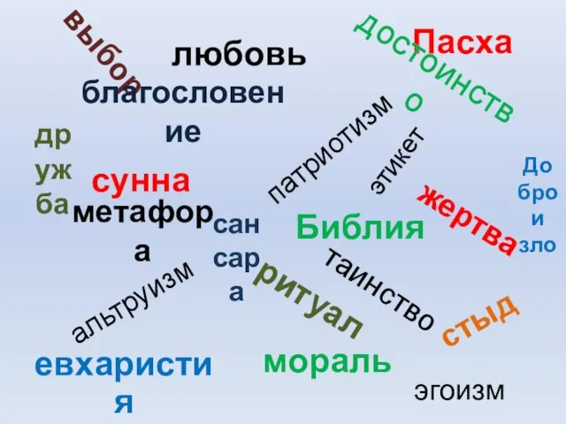 таинство выбор этикет Пасха благословение мораль Добро и зло патриотизм сунна любовь