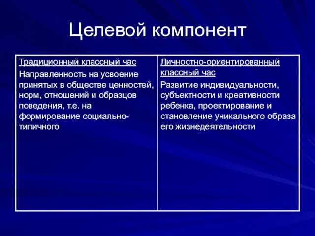 Целевой компонент