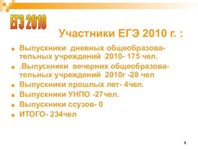 Участники ЕГЭ 2010 г. : Выпускники дневных общеобразова-тельных учреждений 2010- 175 чел.