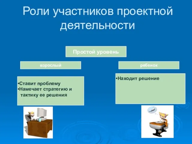 Роли участников проектной деятельности Простой уровень Ставит проблему Намечает стратегию и тактику