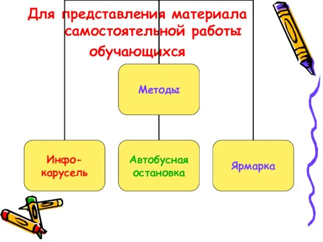 Для представления материала самостоятельной работы обучающихся