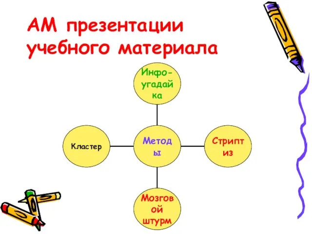 АМ презентации учебного материала