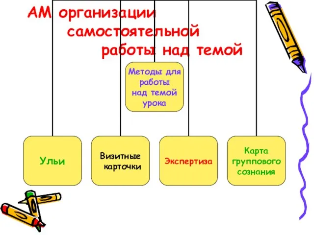 АМ организации самостоятельной работы над темой