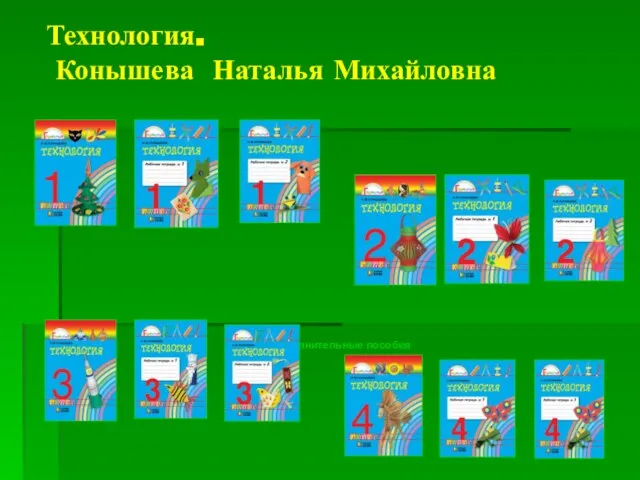 Технология. Конышева Наталья Михайловна Дополнительные пособия