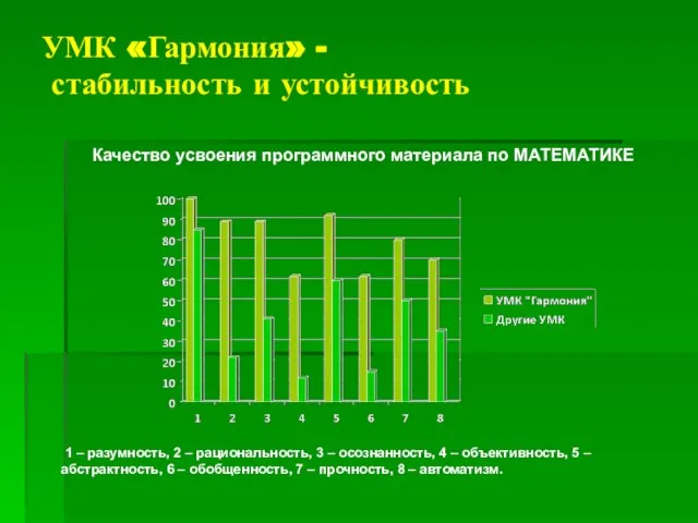 УМК «Гармония» - стабильность и устойчивость Качество усвоения программного материала по МАТЕМАТИКЕ