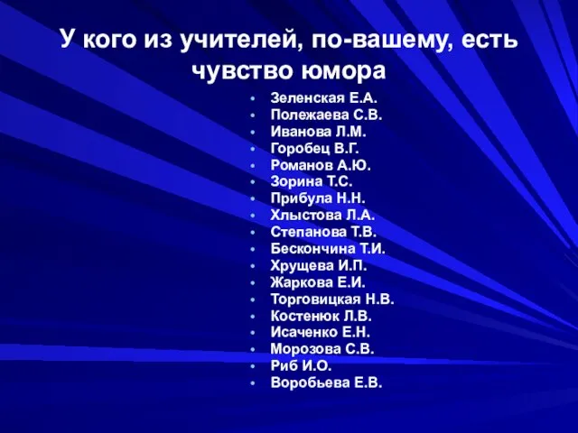 У кого из учителей, по-вашему, есть чувство юмора Зеленская Е.А. Полежаева С.В.