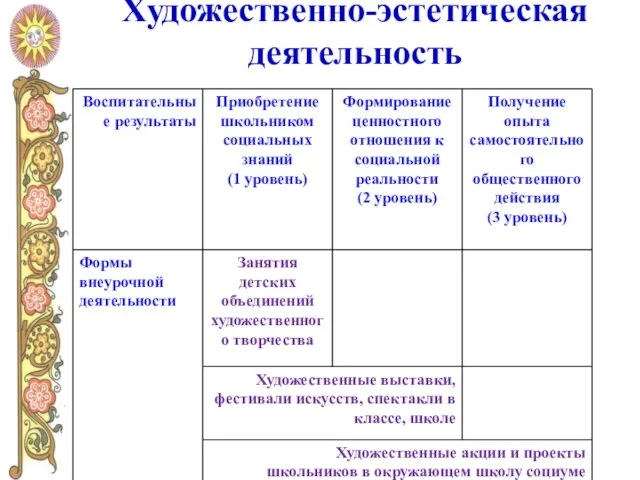 Художественно-эстетическая деятельность