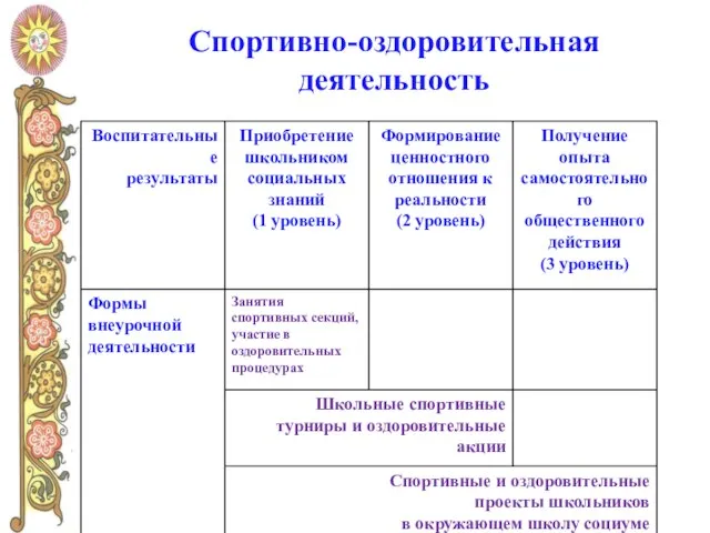 Спортивно-оздоровительная деятельность