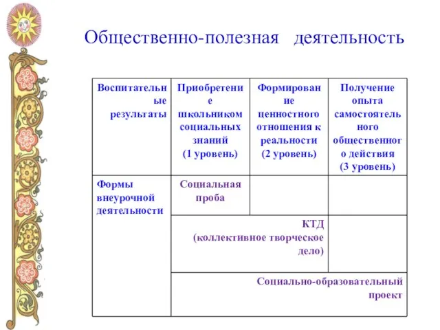 Общественно-полезная деятельность