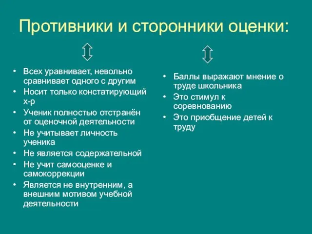 Противники и сторонники оценки: Всех уравнивает, невольно сравнивает одного с другим Носит