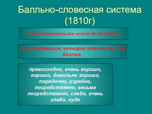 Балльно-словесная система (1810г) В приготовительном классе до 50 баллов. В последующих четырех