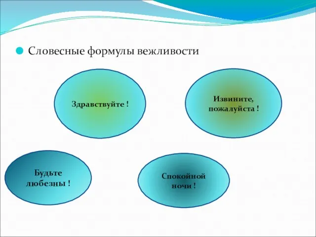 Словесные формулы вежливости Здравствуйте ! Извините, пожалуйста ! Будьте любезны ! Спокойной ночи !