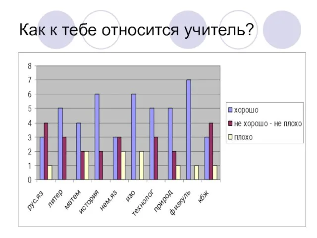 Как к тебе относится учитель?