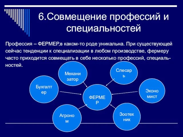 6.Совмещение профессий и специальностей Профессия – ФЕРМЕР,в каком-то роде уникальна. При существующей