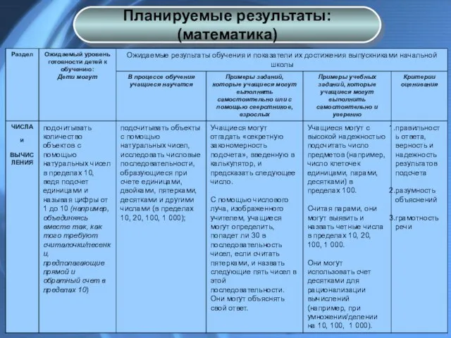 Планируемые результаты: (математика)