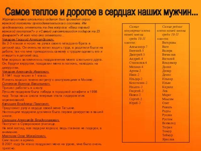 Самое теплое и дорогое в сердцах наших мужчин... Журналистами школьного издания был