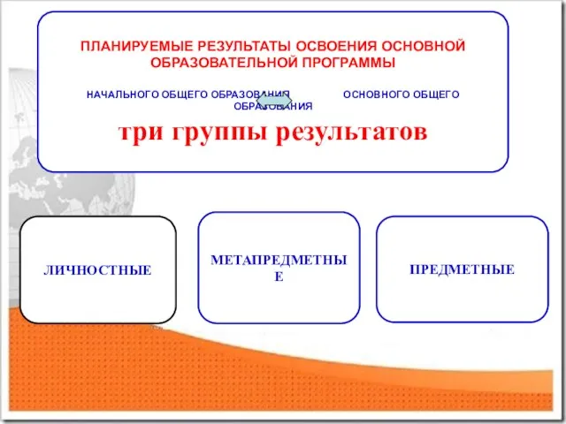 ПЛАНИРУЕМЫЕ РЕЗУЛЬТАТЫ ОСВОЕНИЯ ОСНОВНОЙ ОБРАЗОВАТЕЛЬНОЙ ПРОГРАММЫ НАЧАЛЬНОГО ОБЩЕГО ОБРАЗОВАНИЯ ОСНОВНОГО ОБЩЕГО ОБРАЗОВАНИЯ