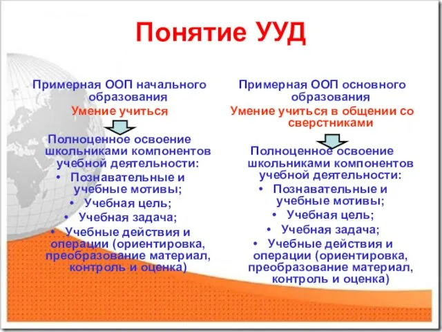 Понятие УУД Примерная ООП начального образования Умение учиться Полноценное освоение школьниками компонентов