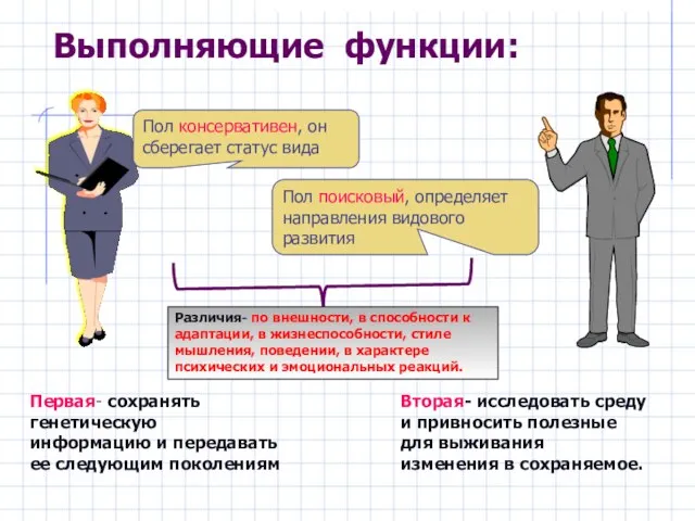 Выполняющие функции: Первая- сохранять генетическую информацию и передавать ее следующим поколениям Вторая-