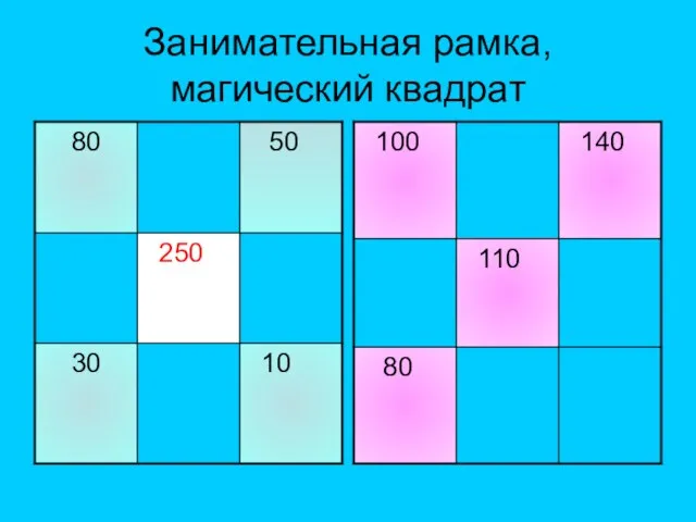 Занимательная рамка, магический квадрат