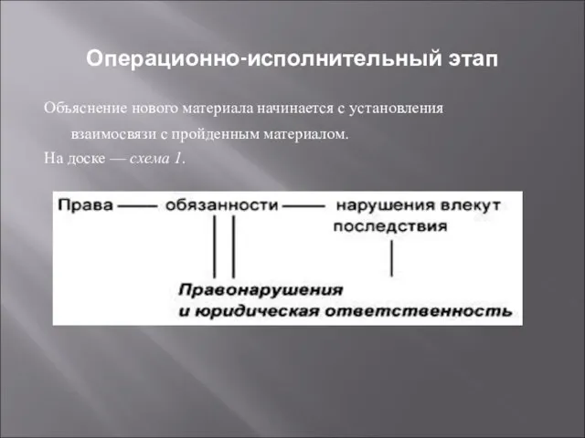 Операционно-исполнительный этап Объяснение нового материала начинается с установления взаимосвязи с пройденным материалом.