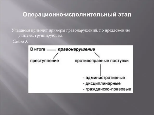 Операционно-исполнительный этап Учащиеся приводят примеры правонарушений, по предложению учителя, группируют их. Схема 3.