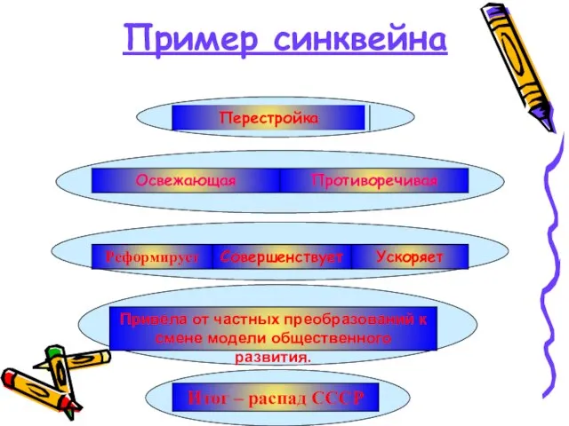 Пример синквейна Противоречивая Освежающая Ускоряет Совершенствует Реформирует Привела от частных преобразований к