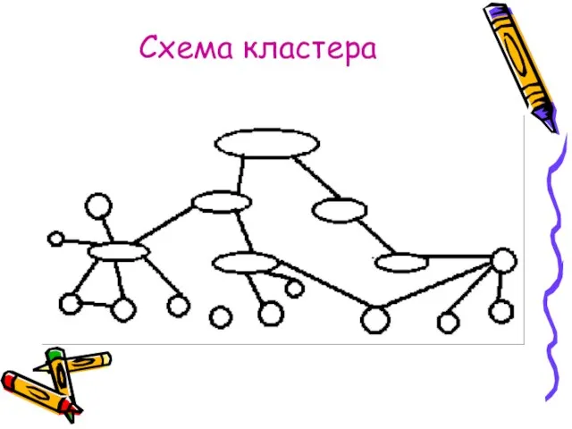 Схема кластера