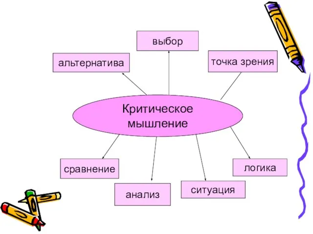 Критическое мышление сравнение анализ ситуация логика альтернатива выбор точка зрения