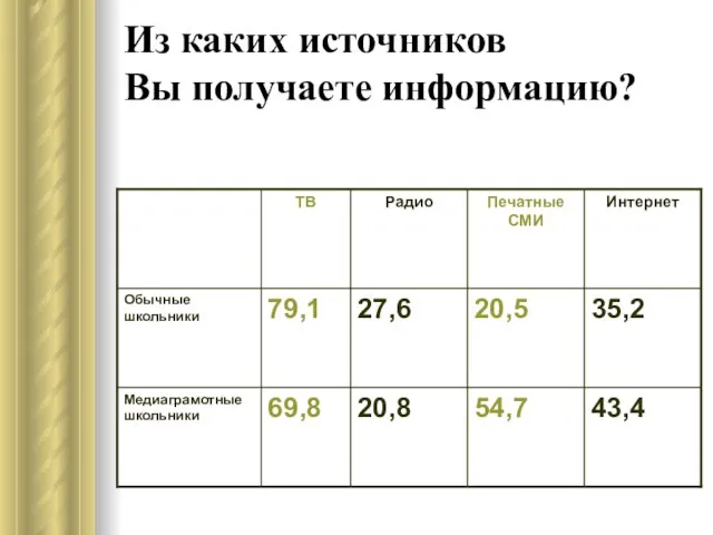 Из каких источников Вы получаете информацию?