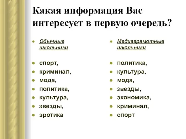 Какая информация Вас интересует в первую очередь? Обычные школьники спорт, криминал, мода,