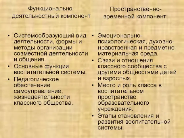 Функционально- деятельностный компонент Системообразующий вид деятельности, формы и методы организации совместной деятельности