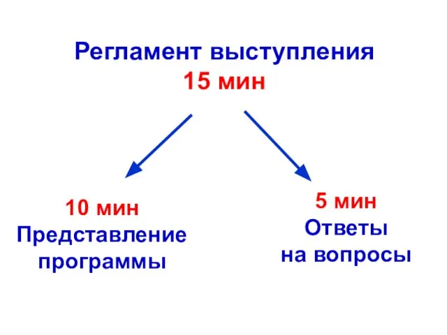 10 мин Представление программы 5 мин Ответы на вопросы Регламент выступления 15 мин