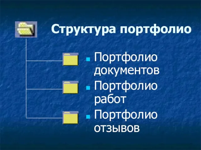 Структура портфолио Портфолио документов Портфолио работ Портфолио отзывов