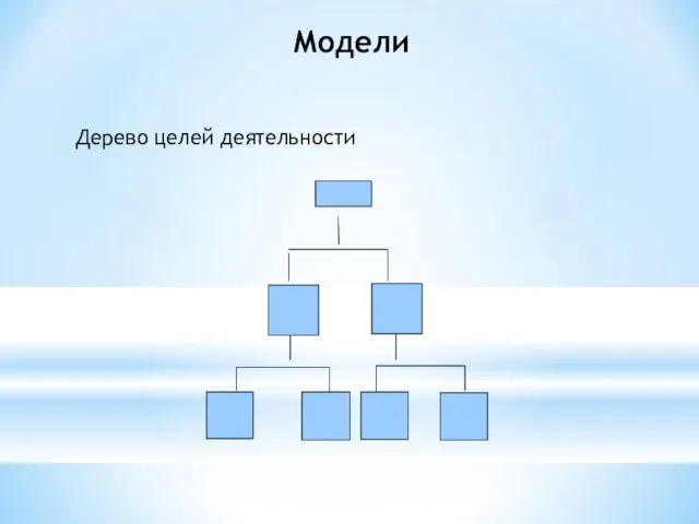 Модели Дерево целей деятельности